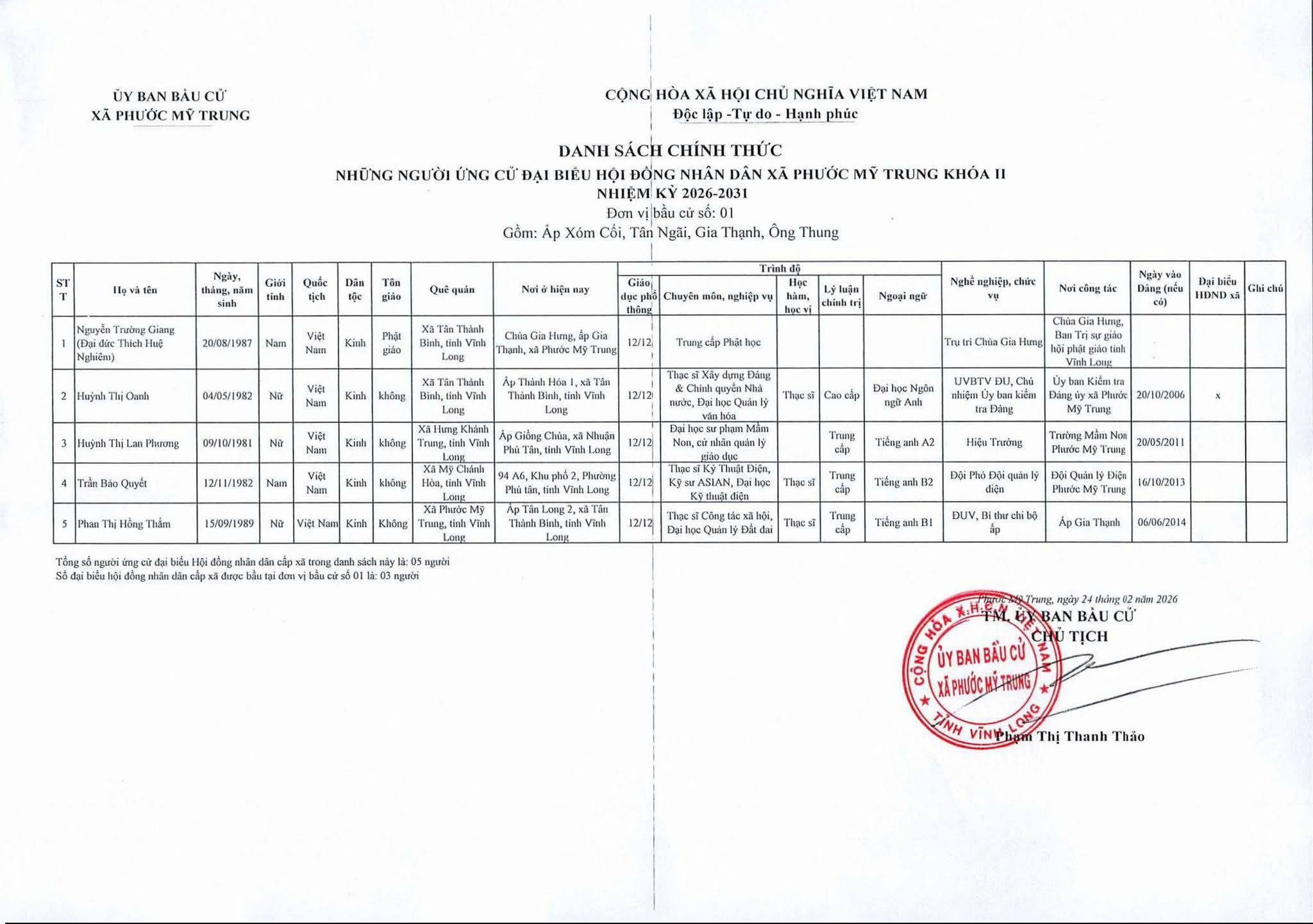 ỨNG CỬ VIÊN ỨNG CỬ ĐẠI BIỂU HĐND XÃ PHƯỚC MỸ TRUNG KHÓA II, NHIỆM KỲ 2026 - 2031. Đơn vị bầu cử số 01 gồm các ấp: Xóm Cối, Tân Ngãi, Gia Thạnh, Ông Thung.