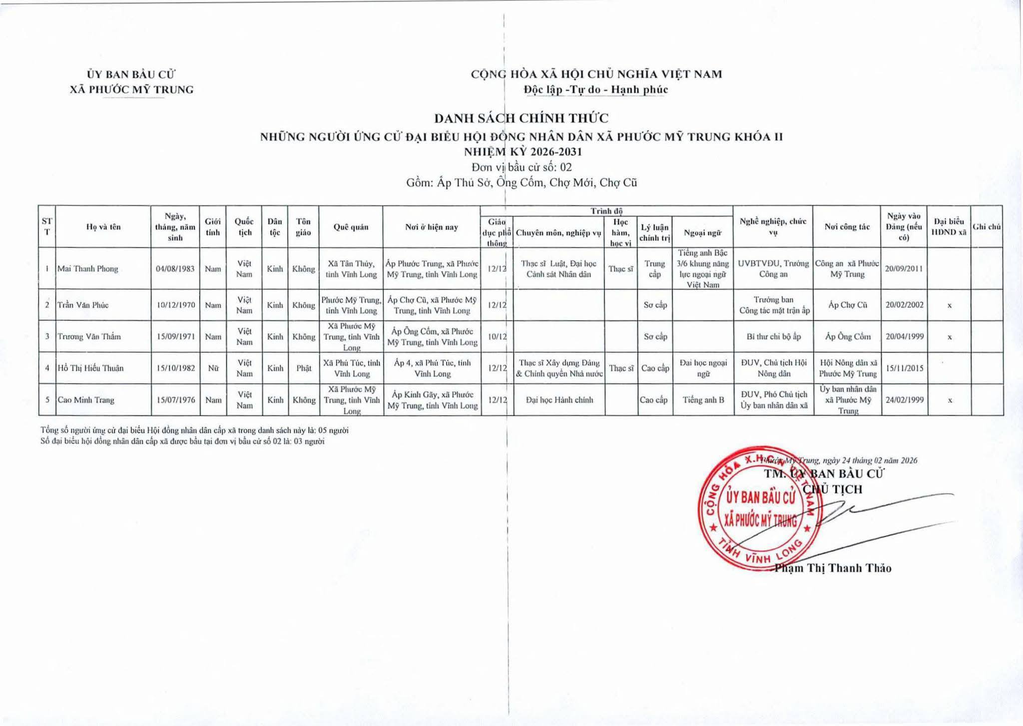 ỨNG CỬ VIÊN ỨNG CỬ ĐẠI BIỂU HĐND XÃ PHƯỚC MỸ TRUNG KHÓA II, NHIỆM KỲ 2026 - 2031. Đơn vị bầu cử số 02 gồm các ấp: Thủ Sở, Ông Cốm, Chợ Mới, Chợ Cũ.