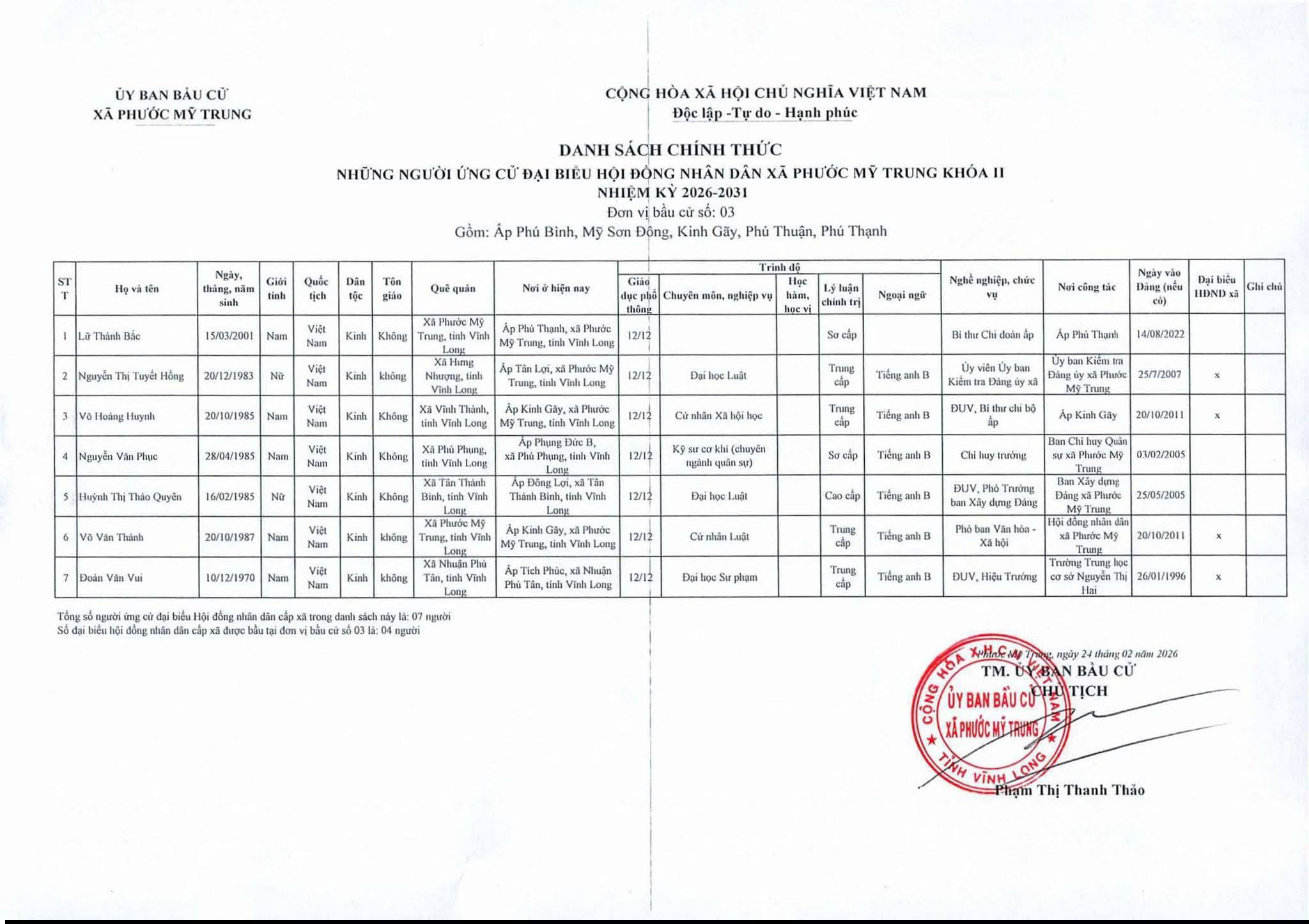 ỨNG CỬ VIÊN ỨNG CỬ ĐẠI BIỂUHĐND XÃ PHƯỚC MỸ TRUNG KHÓA II, NHIỆM KỲ 2026 - 2031. Đơn vị bầu cử số 03 gồm các ấp: Phú Bình, Mỹ Sơn Đông, Kinh Gãy, Phú Thuận, Phú Thạnh.