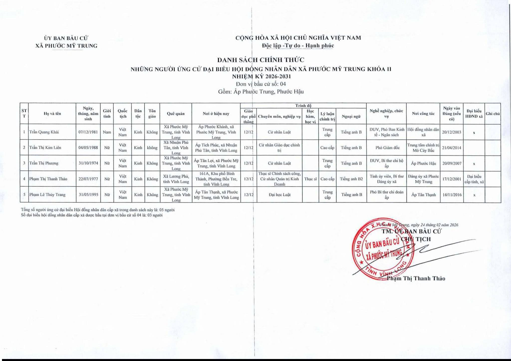 ỨNG CỬ VIÊN ỨNG CỬ ĐẠI BIỂU HĐND XÃ PHƯỚC MỸ TRUNG KHÓA II, NHIỆM KỲ 2026 - 2031. Đơn vị bầu cử số 04 gồm các ấp: Phước Trung, Phước Hậu.