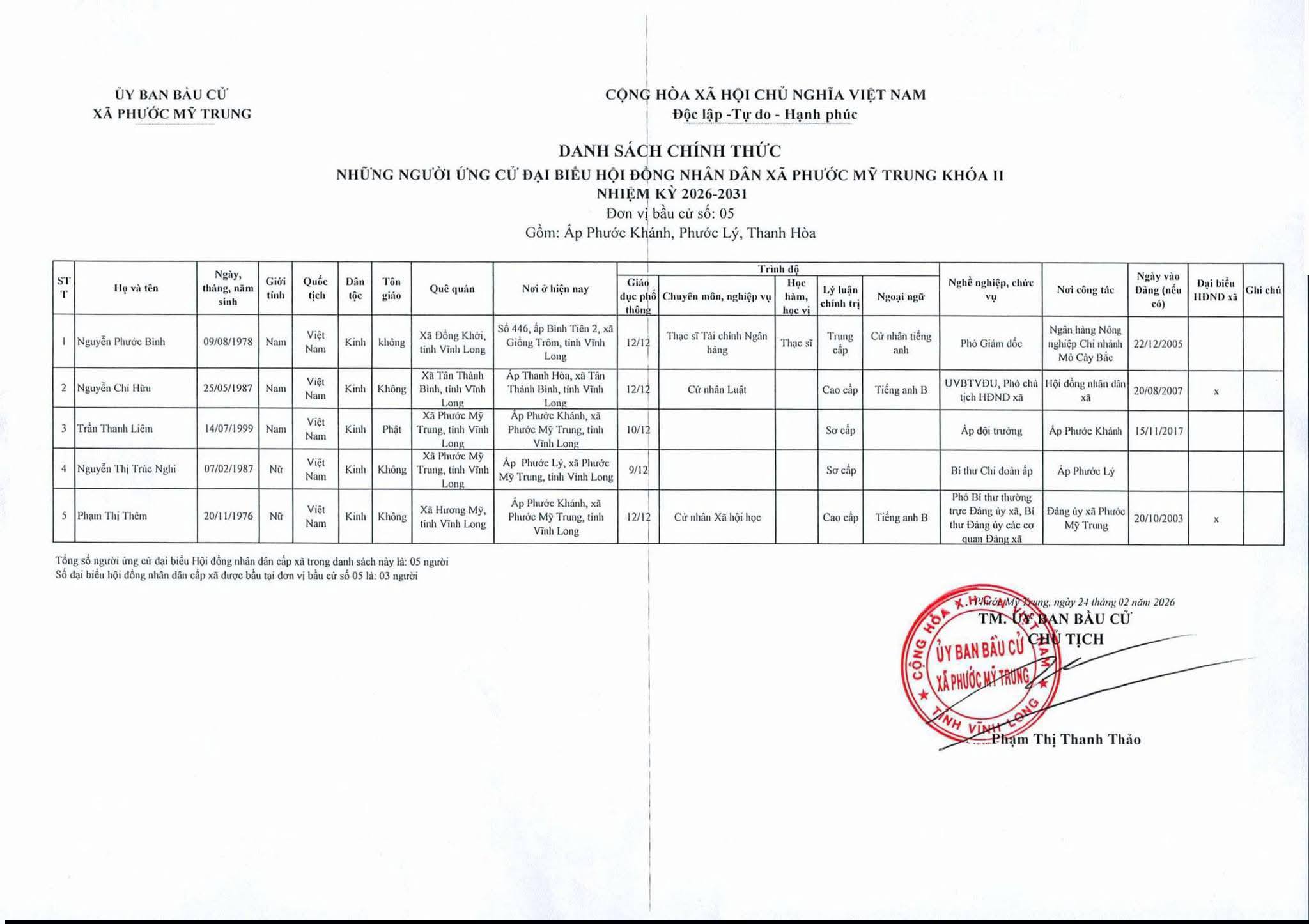 ỨNG CỬ VIÊN ỨNG CỬ ĐẠI BIỂU HĐND XÃ PHƯỚC MỸ TRUNG KHÓA II, NHIỆM KỲ 2026 - 2031. Đơn vị bầu cử số 05 gồm các ấp: Phước Khánh, Phước Lý, Thanh Hòa.

