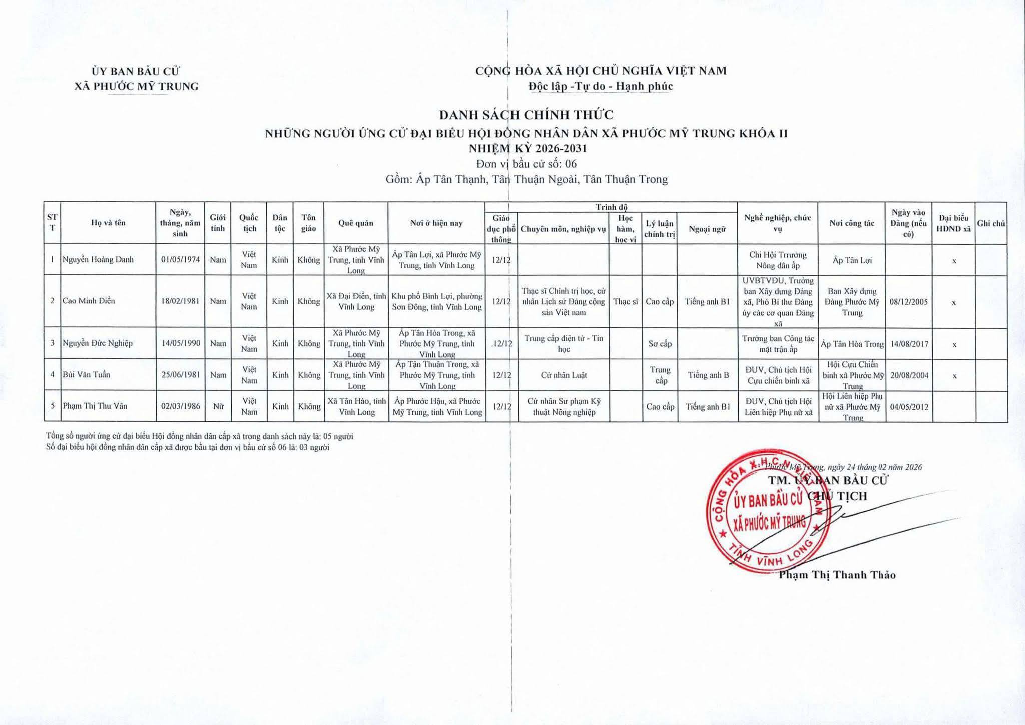ỨNG CỬ ĐẠI BIỂUHĐND XÃ PHƯỚC MỸ TRUNG KHÓA II, NHIỆM KỲ 2026 - 2031. Đơn vị bầu cử số 06 gồm các ấp: Tân Thạnh, Tân Thuận Ngoài, Tân Thuận Trong.
