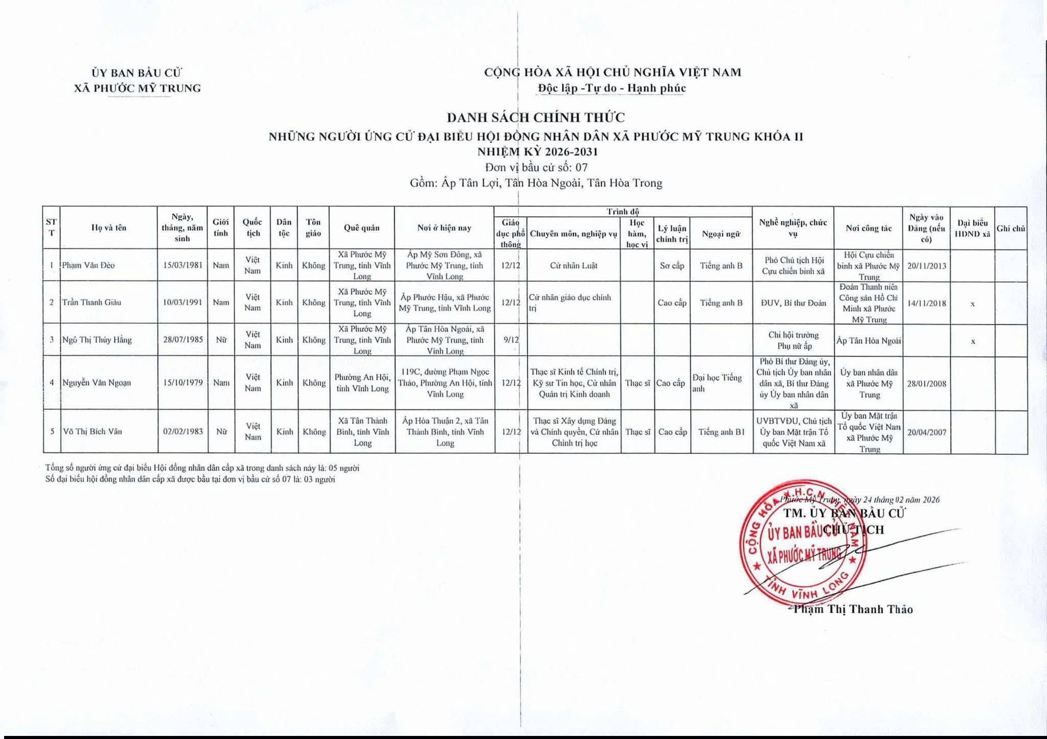 ỨNG CỬ ĐẠI BIỂU HĐND XÃ PHƯỚC MỸ TRUNG KHÓA II, NHIỆM KỲ 2026 - 2031.Đơn vị bầu cử số 07 gồm các ấp: Tân Lợi, Tân Hòa Ngoài, Tân Hòa Trong.