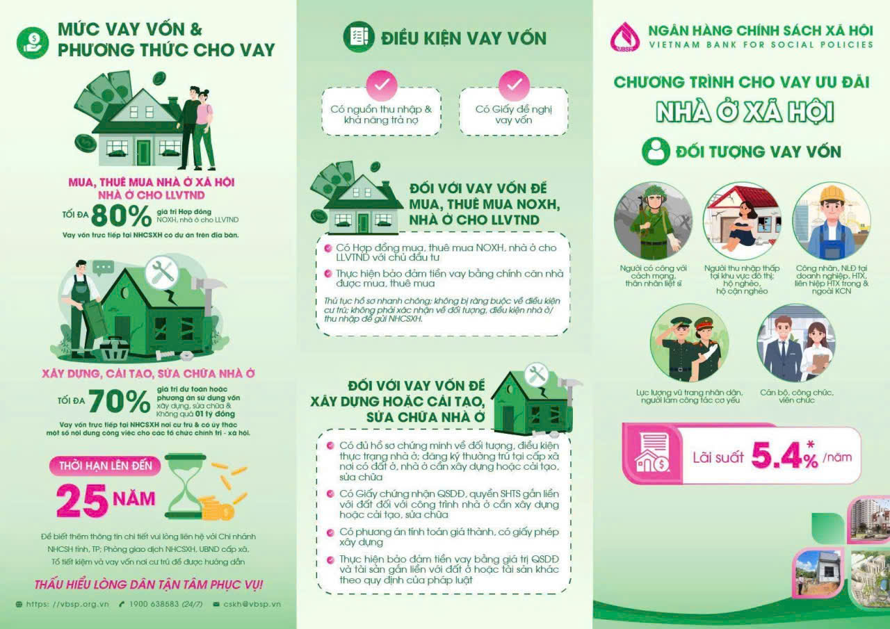 Ngân hàng Chính sách xã hội triển khai chương trình cho vay ưu đãi nhà ở xã hội